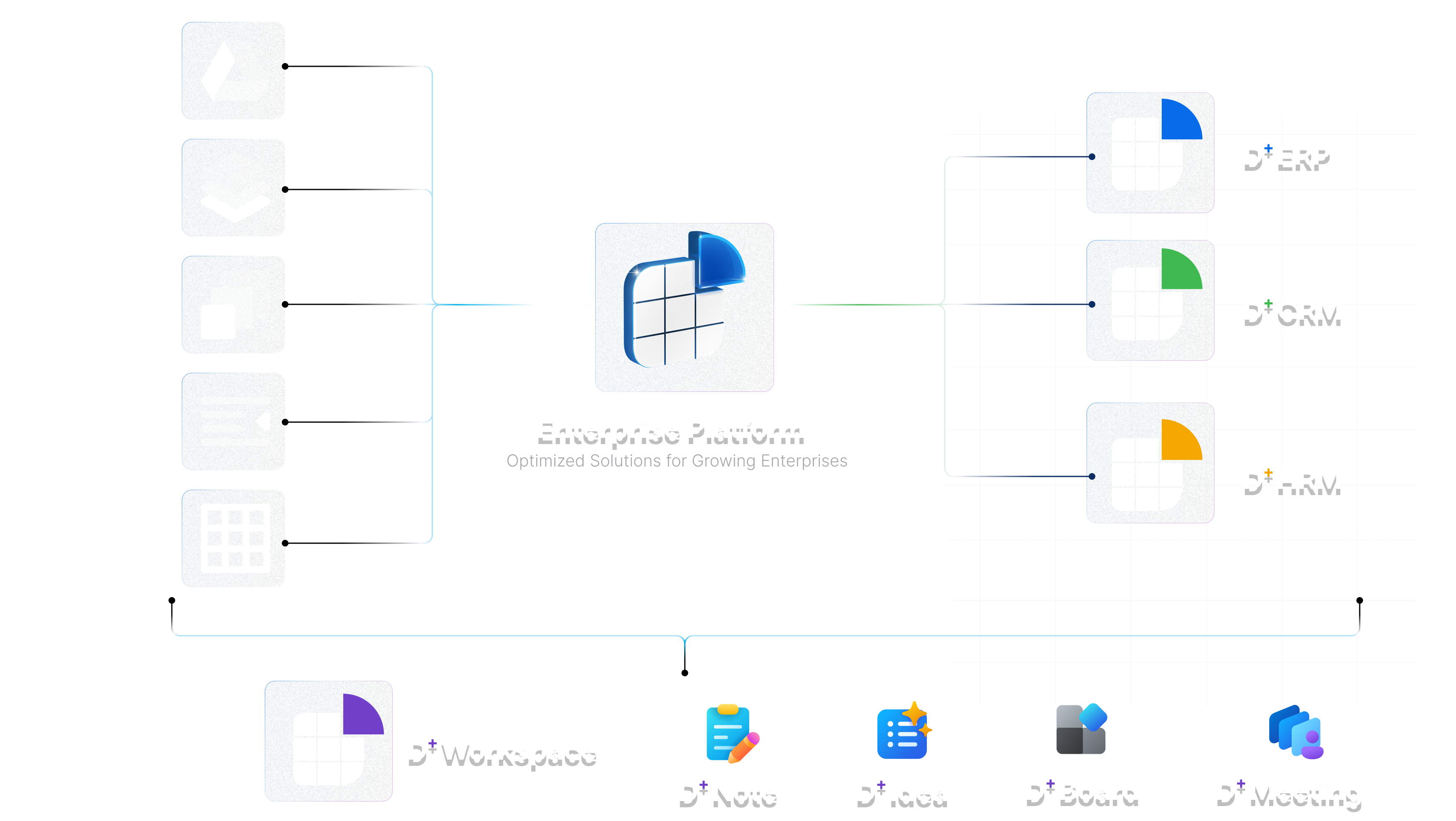 Enterprise Solutions
